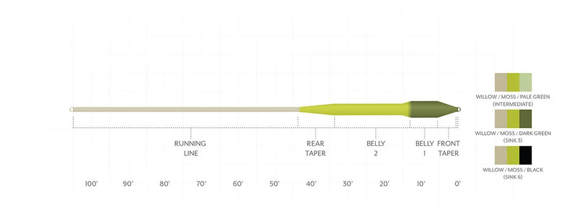 SCIENTIFIC ANGLERS SONAR TITAN SINK TIP TYPE VI 4 SCIENTIFIC ANGLERS SONAR TITAN SINK TIP TYPE VI - Image 2