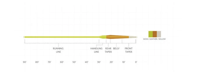 SCIENTIFIC ANGLERS AMPLITUDE SMOOTH CREEK TROUT 4 SCIENTIFIC ANGLERS AMPLITUDE SMOOTH CREEK TROUT - Image 2