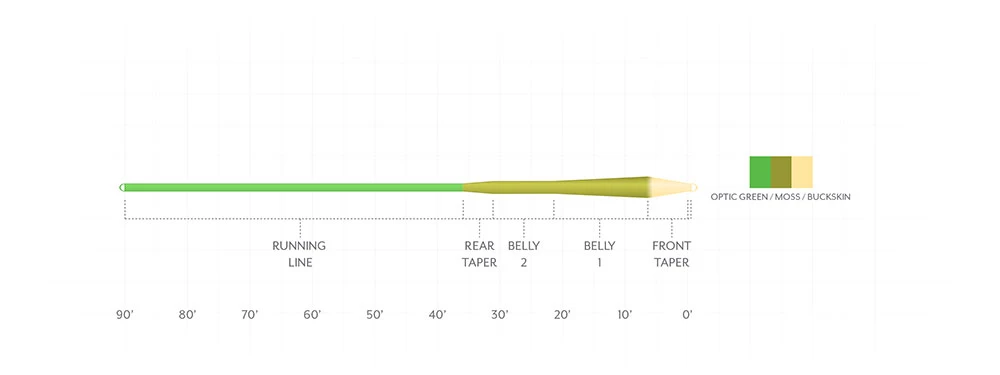 SCIENTIFIC ANGLERS AMPLITUDE SMOOTH MPX 4 SCIENTIFIC ANGLERS AMPLITUDE SMOOTH MPX - Image 2