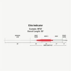 RIO ELITE INDICATOR FLY LINE 7 RIO ELITE INDICATOR FLY LINE -Simms || Orvis || Patagonia Sales FW Elite Indicator fly line taper