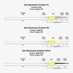 RIO Elite Predator Warmwater -Simms || Orvis || Patagonia Sales FW Warmwater Predator fly line taper