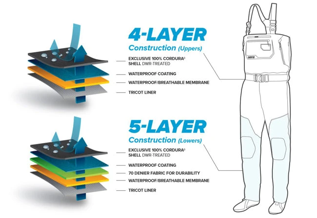 Orvis PRO Waders 4 Orvis PRO Waders - Image 2