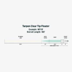 RIO PREMIER TARPON CLEAR TIP FLOATER -Simms || Orvis || Patagonia Sales SW Premier Tarpon Clear Tip Floater fly line taper
